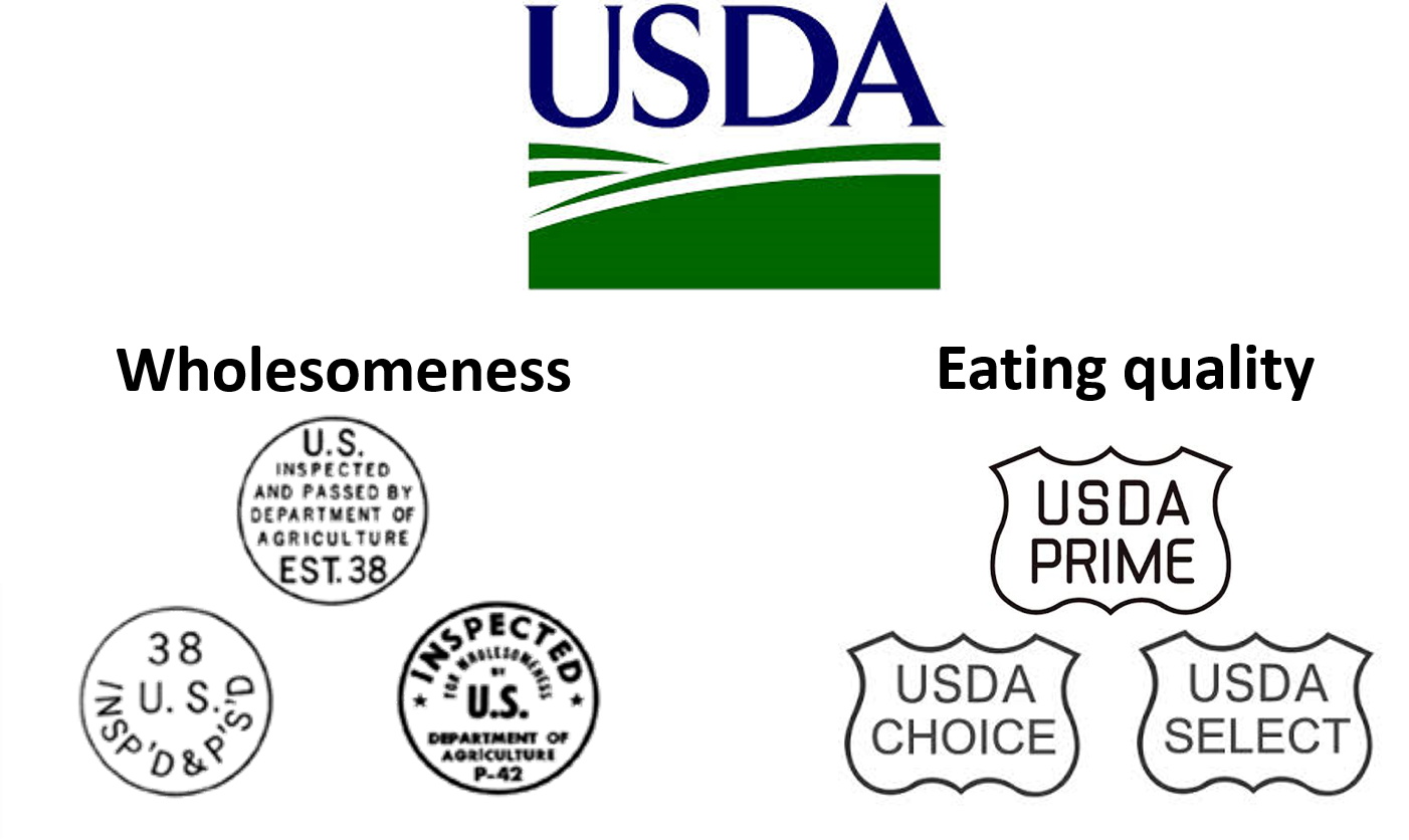 What happens during a USDA inspection?